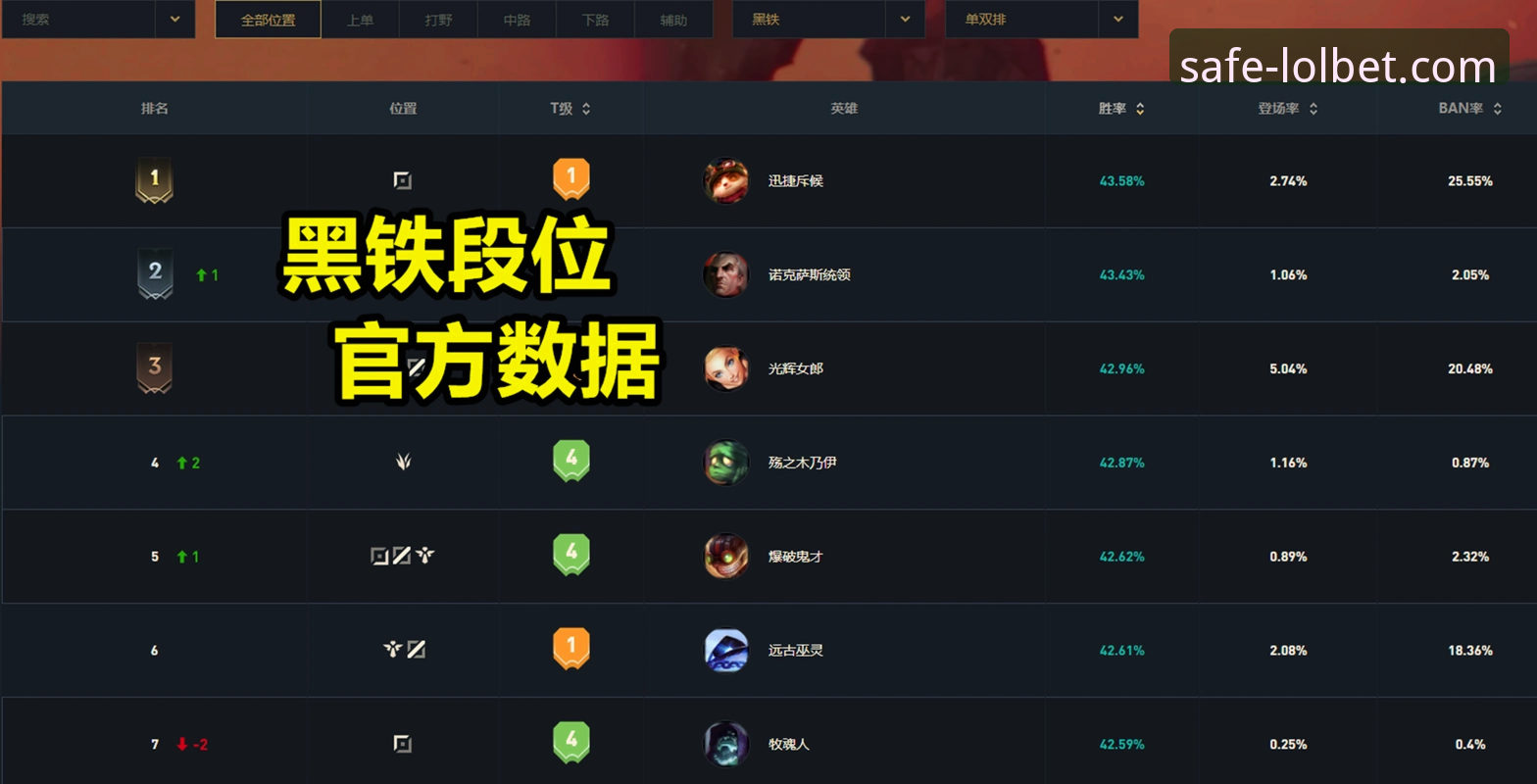 LOL比赛竞猜使用技巧详解：从数据到实战的完整指南