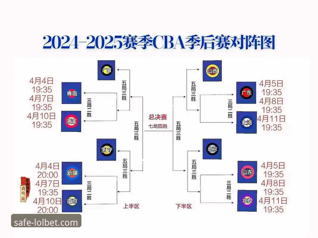 LOL竞猜下载 CBA季后赛观赛必备知识:山西横扫青岛晋级,竞猜LOL比赛游戏App助你深度解读赛事